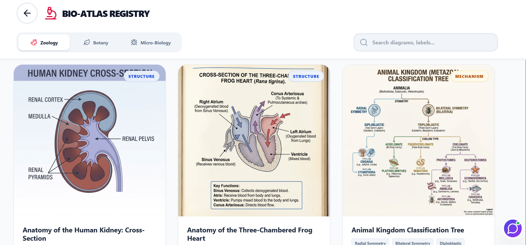 Bio-Atlas Registry