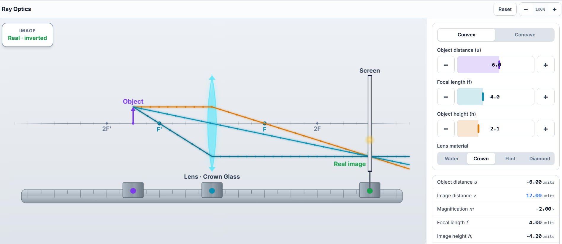 Ray Optics interactive simulation